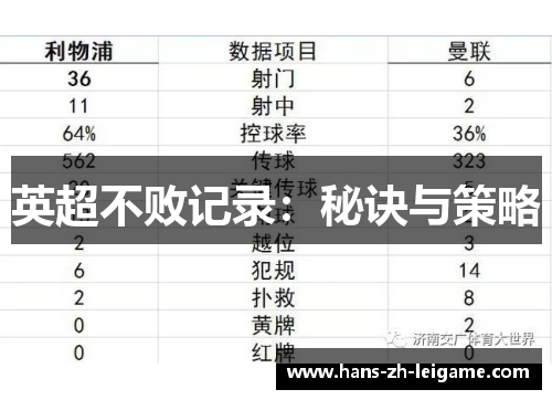 英超不败记录:秘诀与策略 英超不败记录:秘诀与策略