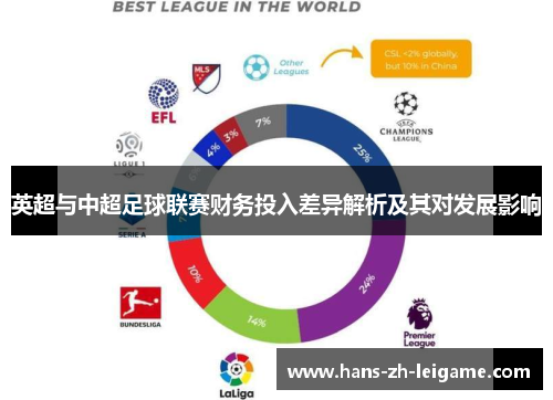 英超与中超足球联赛财务投入差异解析及其对发展影响 英超与中超足球联赛财务投入差异解析及其对发展影响