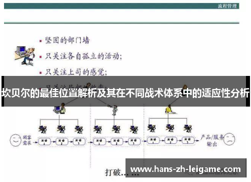 坎贝尔的最佳位置解析及其在不同战术体系中的适应性分析