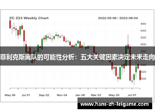 菲利克斯离队的可能性分析：五大关键因素决定未来走向