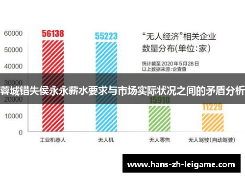 蓉城错失侯永永薪水要求与市场实际状况之间的矛盾分析