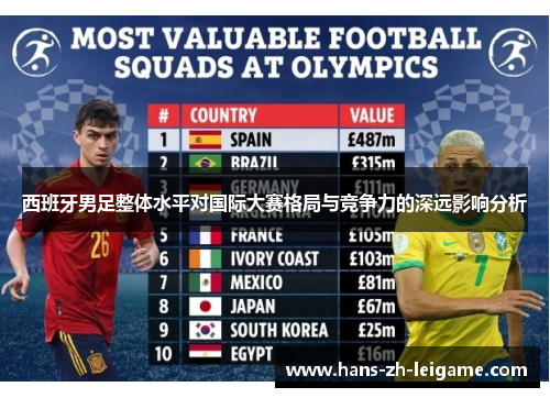 西班牙男足整体水平对国际大赛格局与竞争力的深远影响分析 西班牙男足整体水平对国际大赛格局与竞争力的深远影响分析