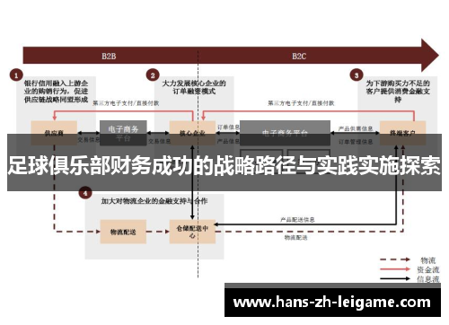 足球俱乐部财务成功的战略路径与实践实施探索
