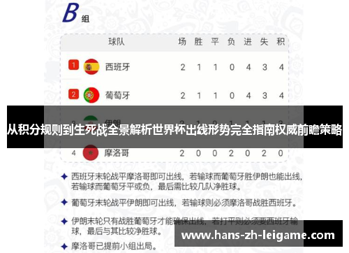 从积分规则到生死战全景解析世界杯出线形势完全指南权威前瞻策略 从积分规则到生死战全景解析世界杯出线形势完全指南权威前瞻策略