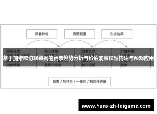 基于加维欧协联数据的赛事趋势分析与价值洞察模型构建与预测应用 基于加维欧协联数据的赛事趋势分析与价值洞察模型构建与预测应用
