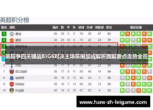 英超争四关键战BIG6对决主场氛围加成解析图解要点走势全览 英超争四关键战BIG6对决主场氛围加成解析图解要点走势全览