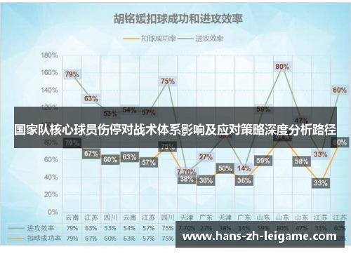 国家队核心球员伤停对战术体系影响及应对策略深度分析路径
